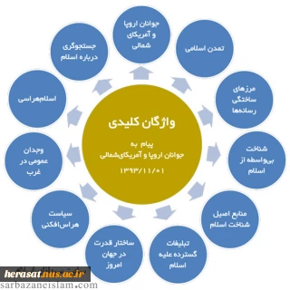واژگان کلیدی پیام به جوانان اروپا و آمریکای شمالی