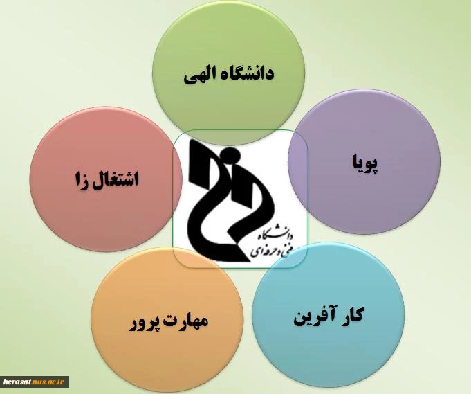 ویژگیهای دانشگاه فنی و حرفه ی
