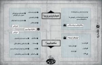 نقشه راه