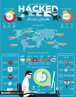 رکورد شرورترین یاغیان وب