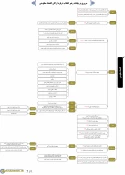 ارکان اقتصاد مقاومتی