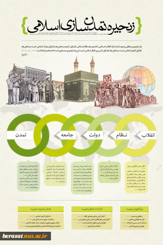 زنجیره تمدن سازی اسلامی
