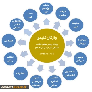 واژگان کلیدی بیانات رهبر انقلاب در دیدار مردم قم