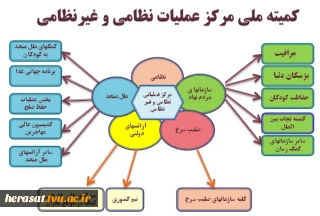 دکترین امنیت ملی آمریکا