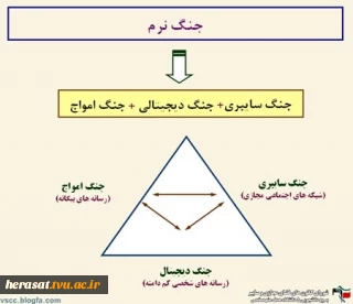 جنگ نرم چیست و راه‏های مقابله با