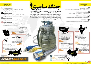 نگاهی به مهمترین حملات سایبری در جهان