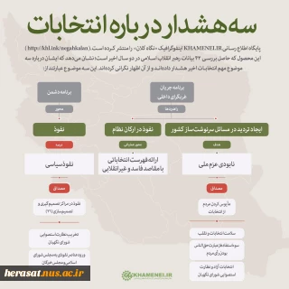 سه هشدار رهبر انقلاب درباره انتخابات پیش رو