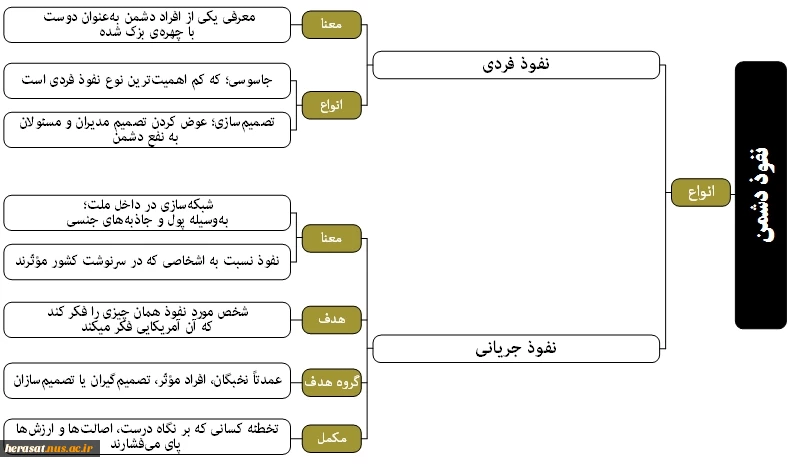نمودار | بیانات رهبر معظم انقلاب اسلامی درباره‌ی «نفوذ دشمن»  2