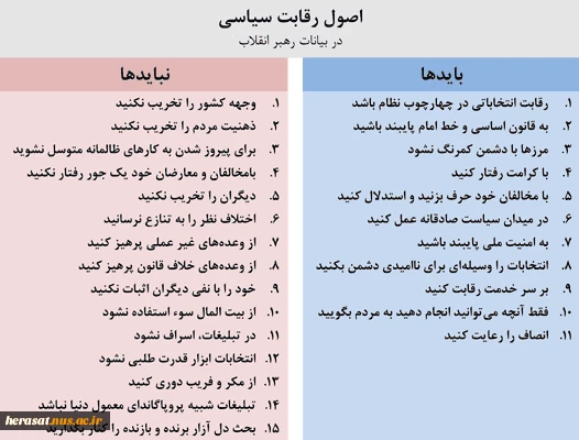 اصول رقابت سیاسی