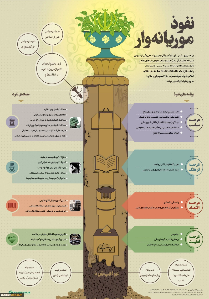 اینفوگرافیک | نفوذ موریانه‌وار 2