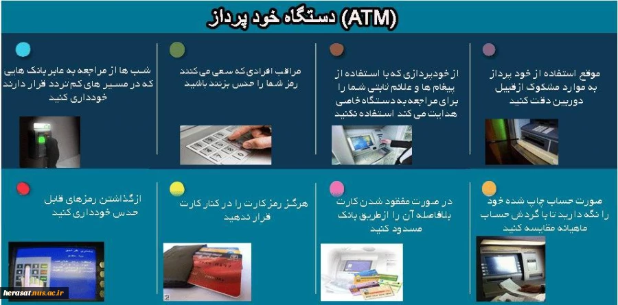 اینفوگراف دستگاه ATM