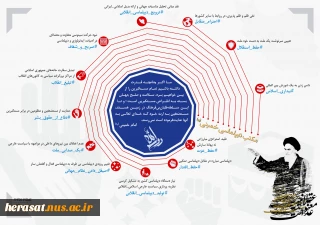 مکتب دیپلماسی امام خمینی (ره)