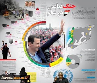 جنگ نیابتی در شام