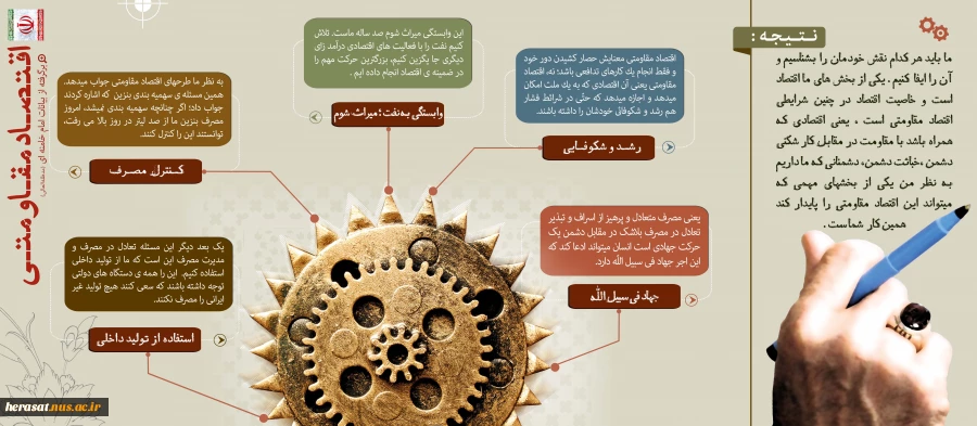 اقتصاد مقاومتی