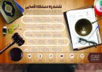 نقشه راه دستگاه قضایی 2