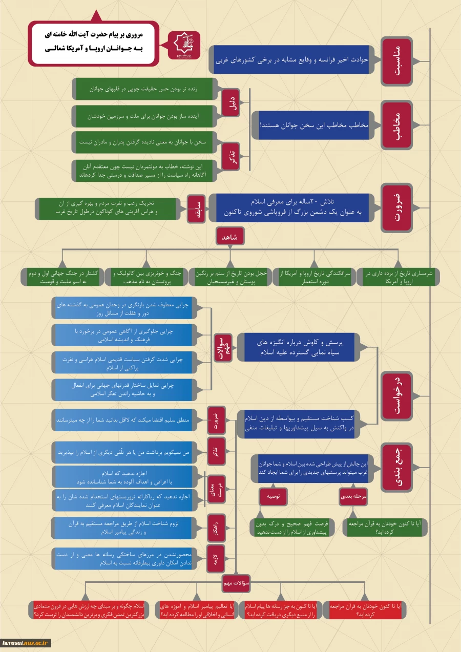 مروری بر نامه رهبر انقلاب به جوانان اروپا و آمریکایی 2