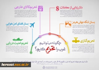 چگونه می توانیم غرب را تحریم کنیم