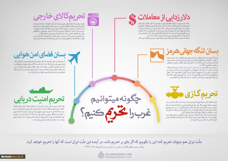 چگونه می توانیم غرب را تحریم کنیم 2