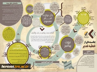 مجموعه اینفوگرافی عید غدیر خم  3