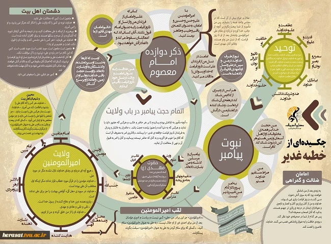 مجموعه اینفوگرافی عید غدیر خم  3