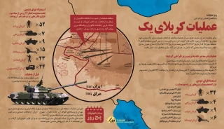 عملیات کربلای یک