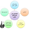 هویت مجازی چه فرصت ها و تهدیدهایی دارد؟ 4
