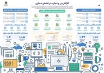 کارآفرینی وتجارت در فضای مجازی 2