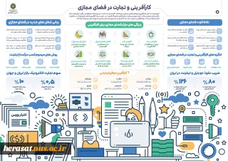 کارآفرینی وتجارت در فضای مجازی