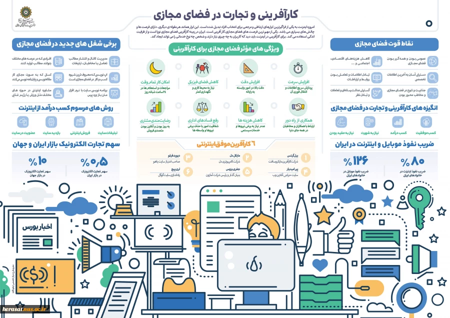 کارآفرینی وتجارت در فضای مجازی 2