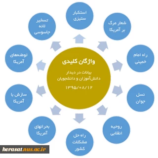 بیانات رهبر معظم انقلاب در دیدار دانش‌آموزان و دانشجویان به مناسبت روز ملّی مبارزه با استکبار جهانی