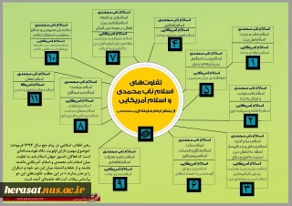 تفاوت اسلام ناب محمدی و اسلام  آمریکایی