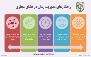 راهکارهای مدیریت در فضای مجازی
