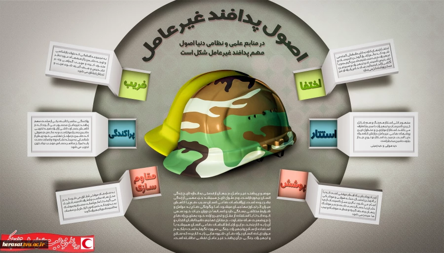 اصول پدافند غیر عامل  2