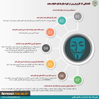 اقدامات کاربران پس از نفوذ هکرها به سیستم رایانه ای