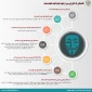 اقدامات کاربران پس از نفوذ هکرها به سیستم رایانه ای
