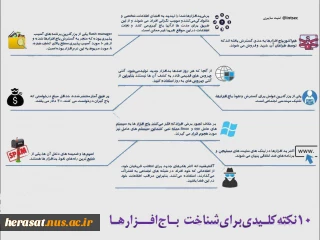 چند نکته کلیدی برای شناخت باج افزار ها