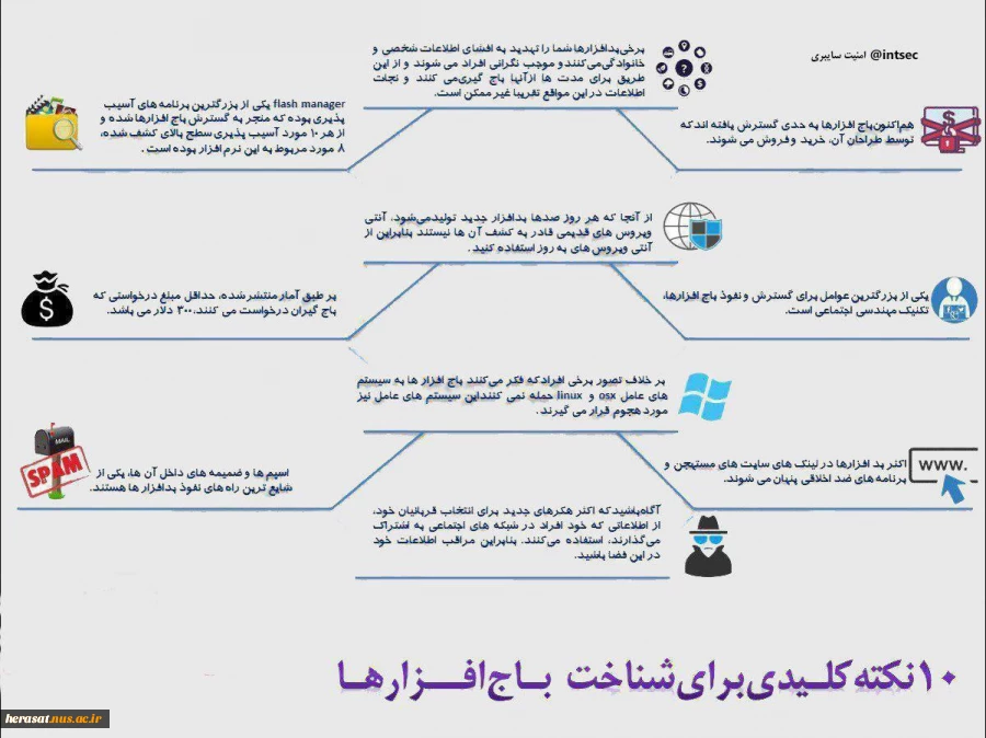 چند نکته کلیدی برای شناخت باج افزار ها 2