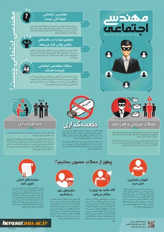 مهندسی اجتماعی