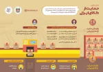 حمایت از کالای ایرانی شعار سال 97 دریک نگاه. 2