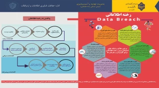 اینفوگرافی سایبری شماره دو با عنوان"معرفی اجمالی رخنه اطلاعاتی"