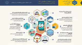 اینفوگرافی سایبری شماره پنج با عنوان"مدیریت حفاظت از اطلاعات و داده"